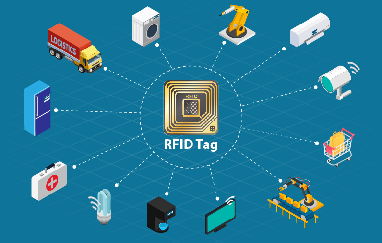 RFID - IOT Yazılım Çözümlerimiz