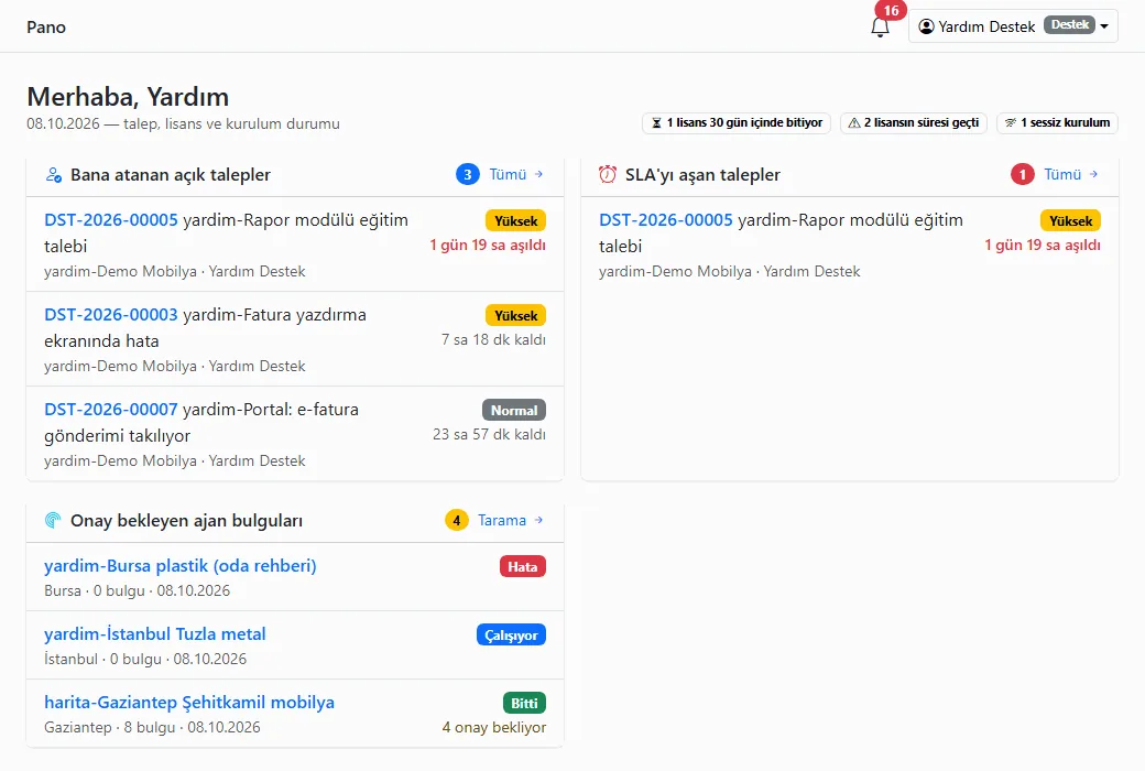 اللوحة: بطاقات التراخيص والطلبات وCRM