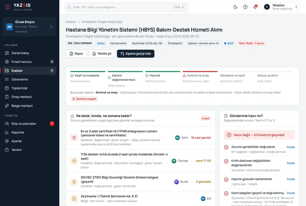 YazSis Akıllı İhale · Espacio de trabajo de la licitación