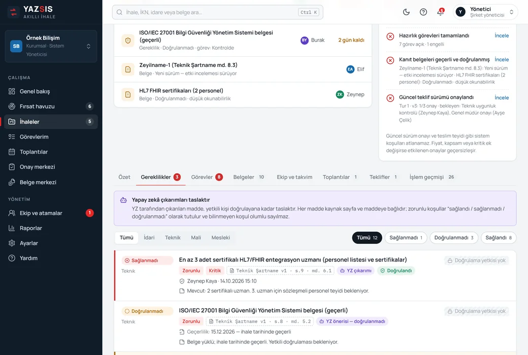 YazSis Akıllı İhale · Requisitos