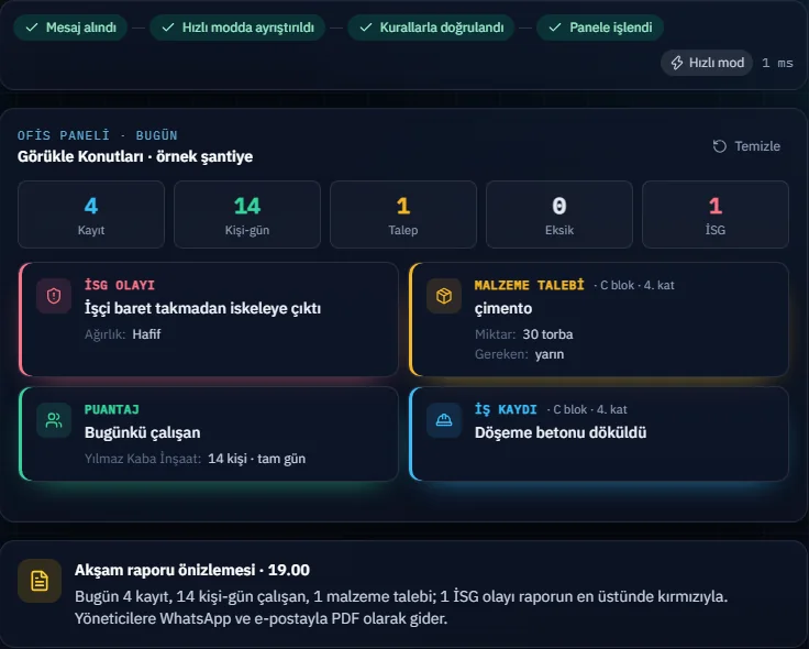 SahaSesi AI · Bildschirm „Heute“