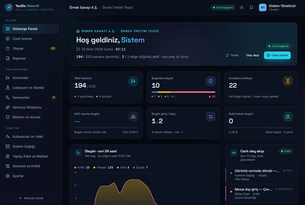 YazSis VisionAI · Dashboard