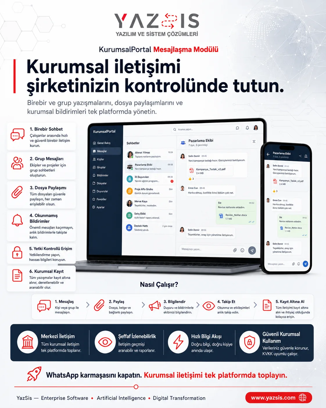 KurumsalPortal — Nachrichtenmodul