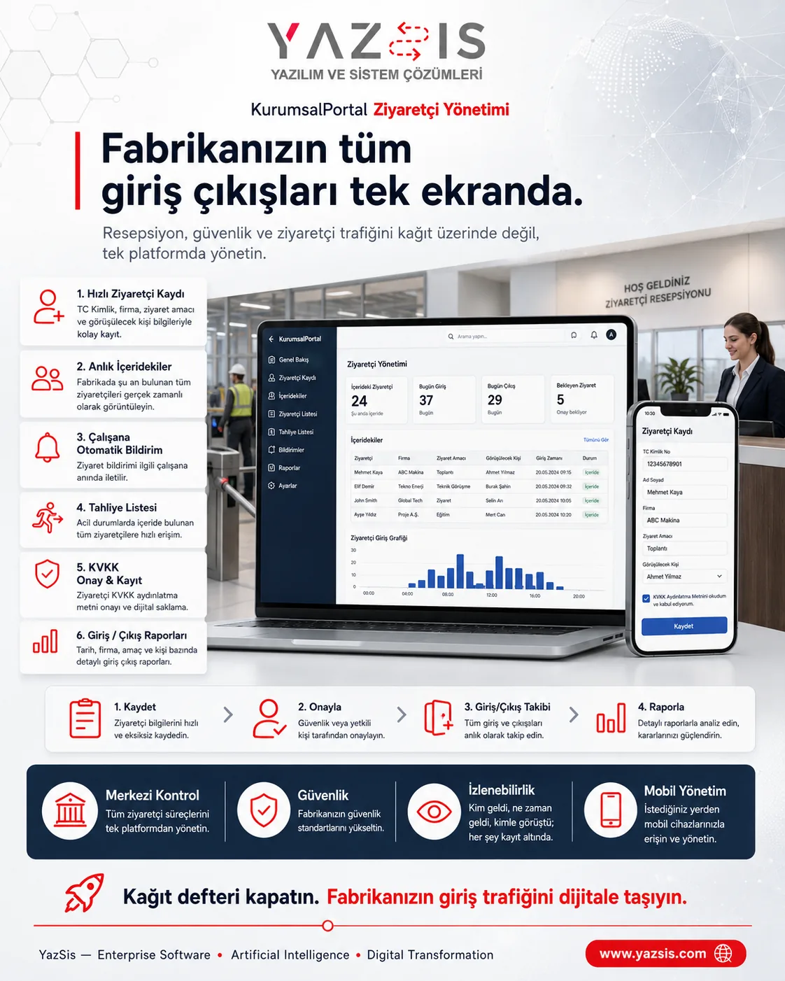Ziyaretçi Yönetimi KurumsalPortal ürün sunumu