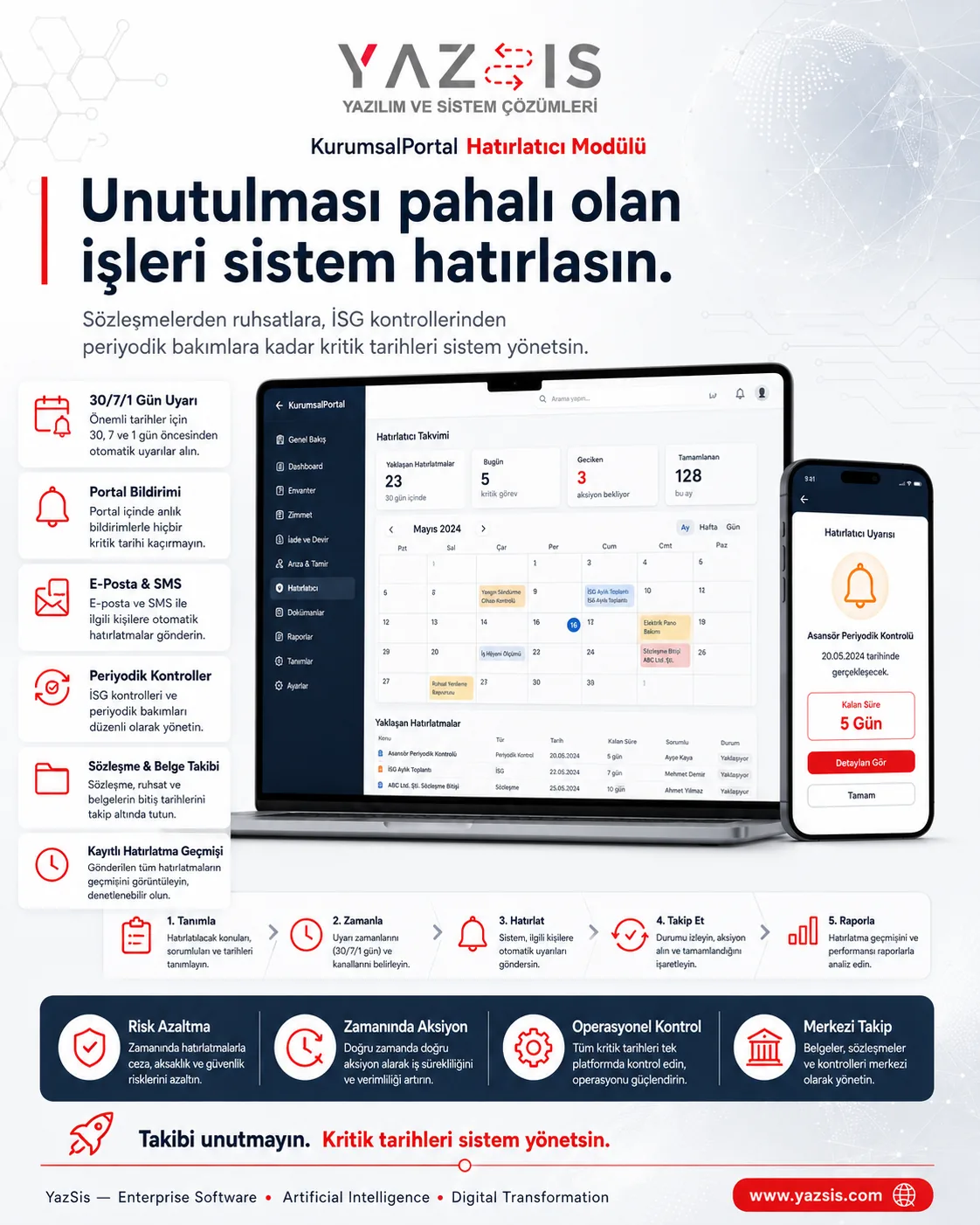 KurumsalPortal — Erinnerungsmodul