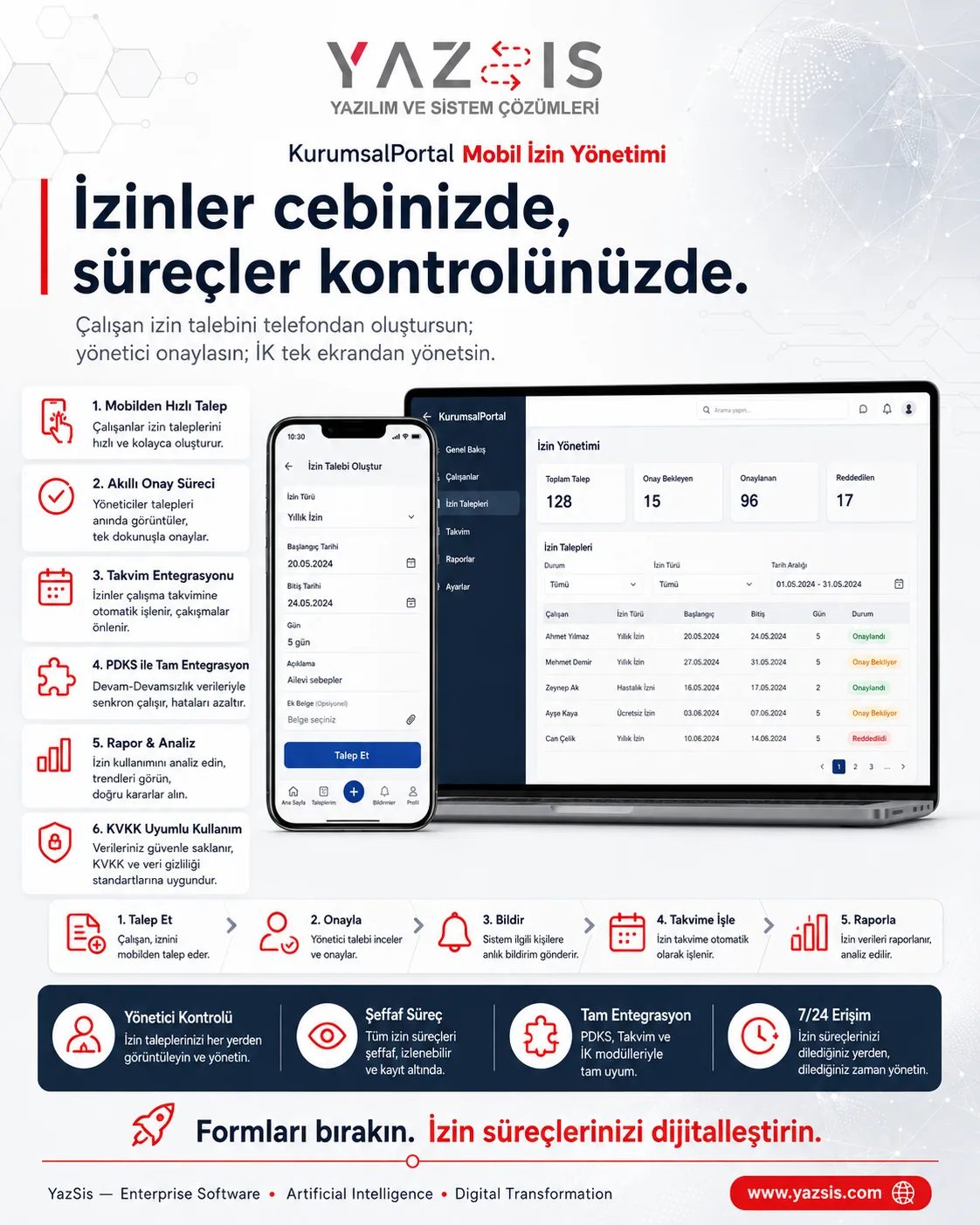 KurumsalPortal — Mobile Urlaubsverwaltung