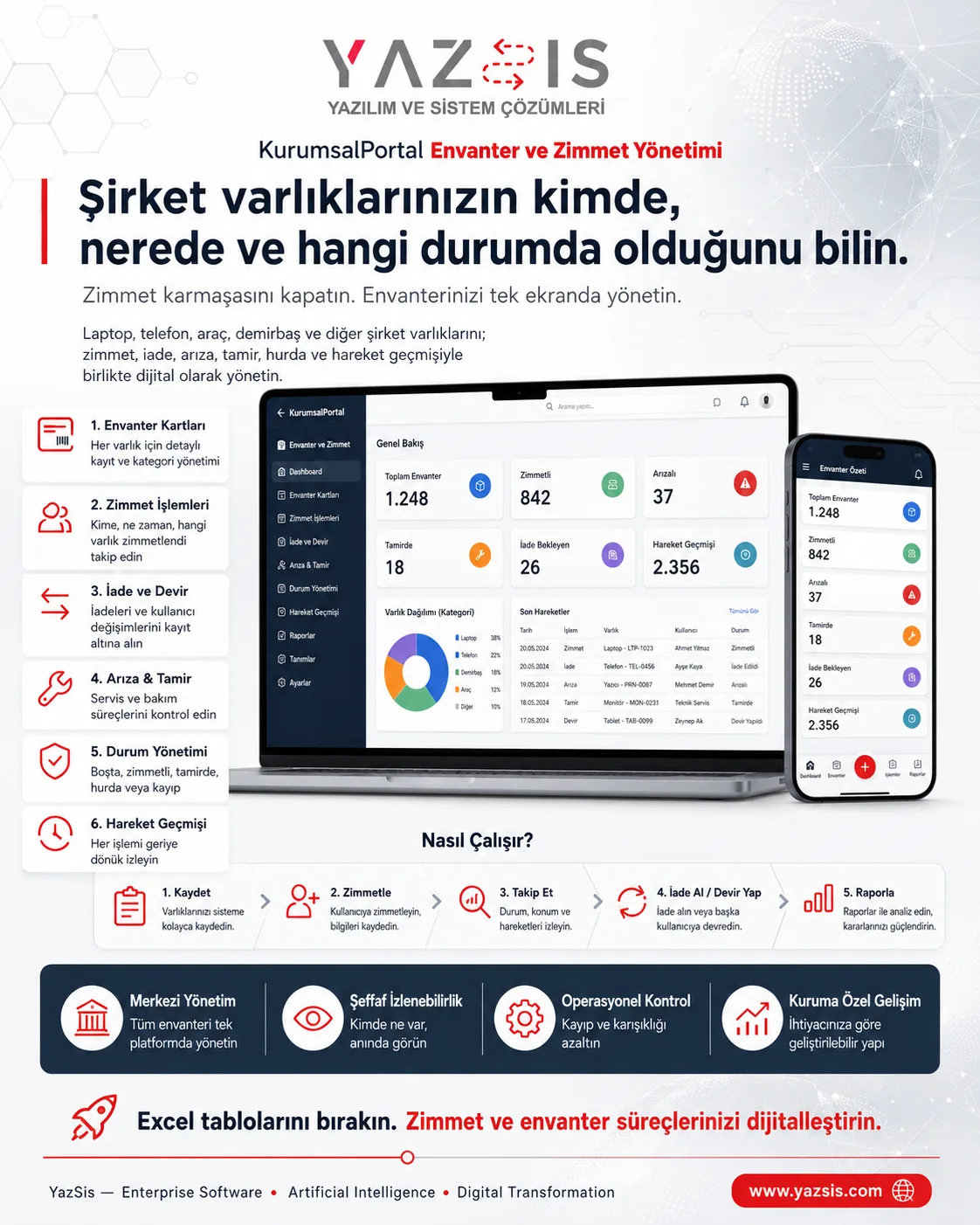 KurumsalPortal — Inventar- & Zuweisungsmanagement