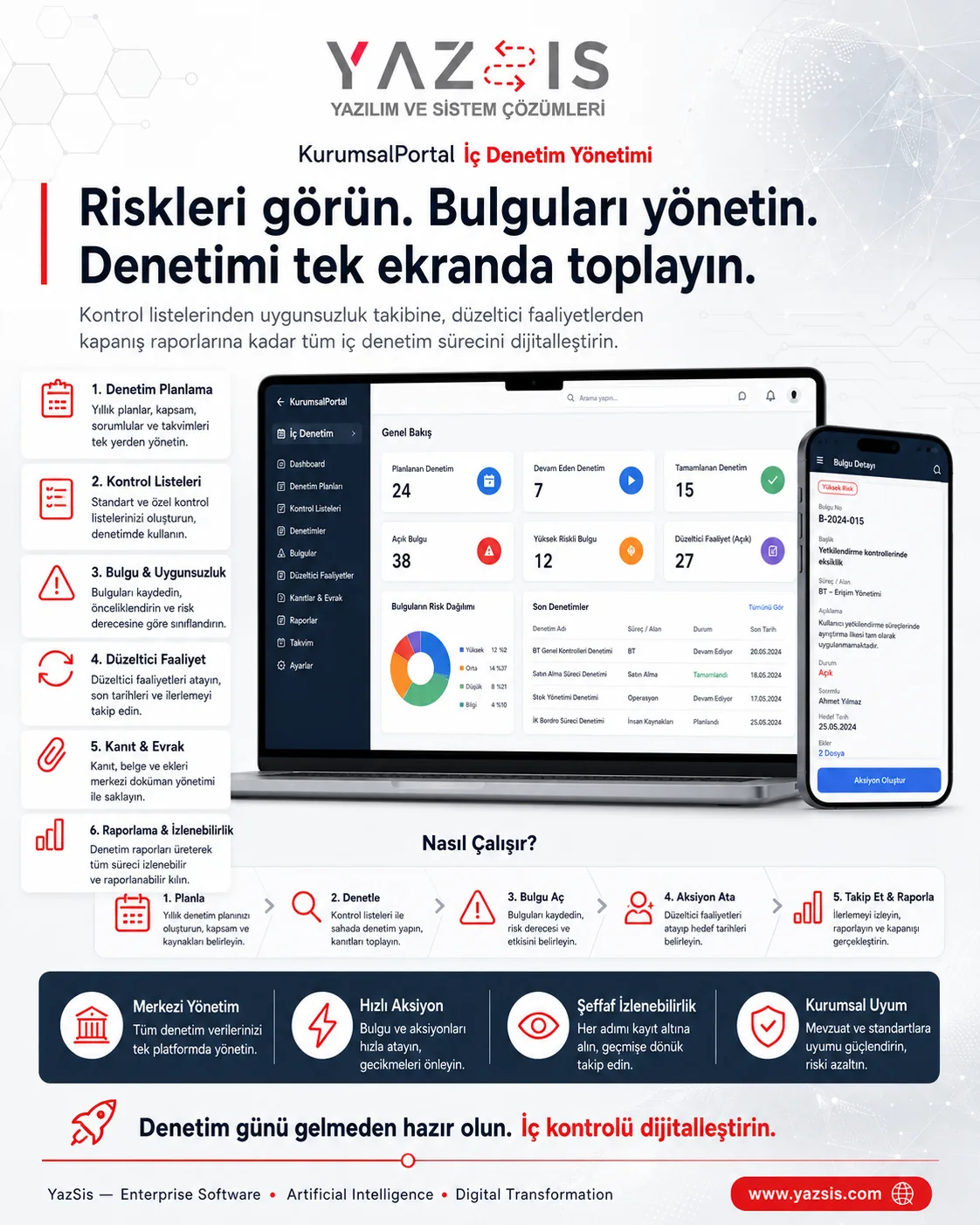 KurumsalPortal — Internes Auditmanagement