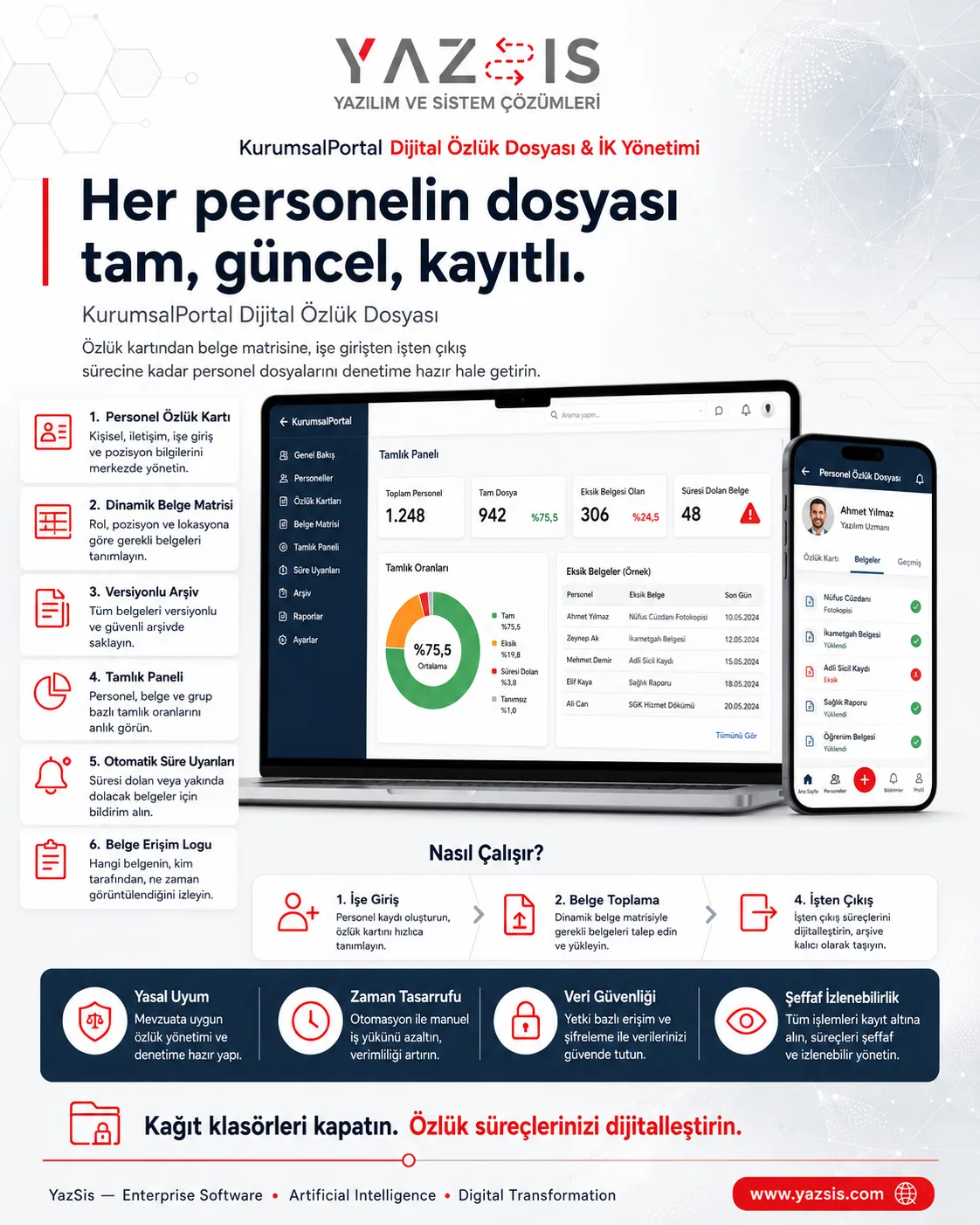 KurumsalPortal — Digitale Personalakte & HR-Management