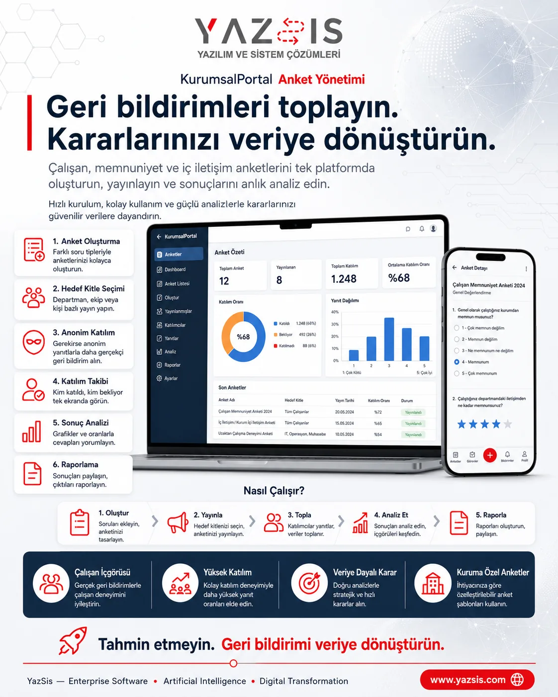 KurumsalPortal — Umfragemanagement