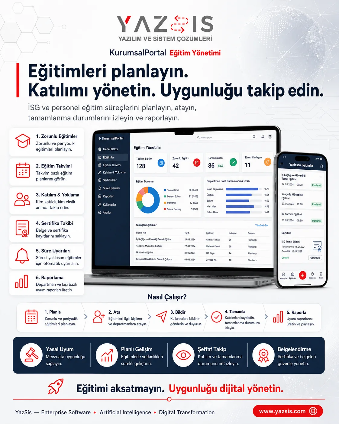 KurumsalPortal — Schulungsmanagement