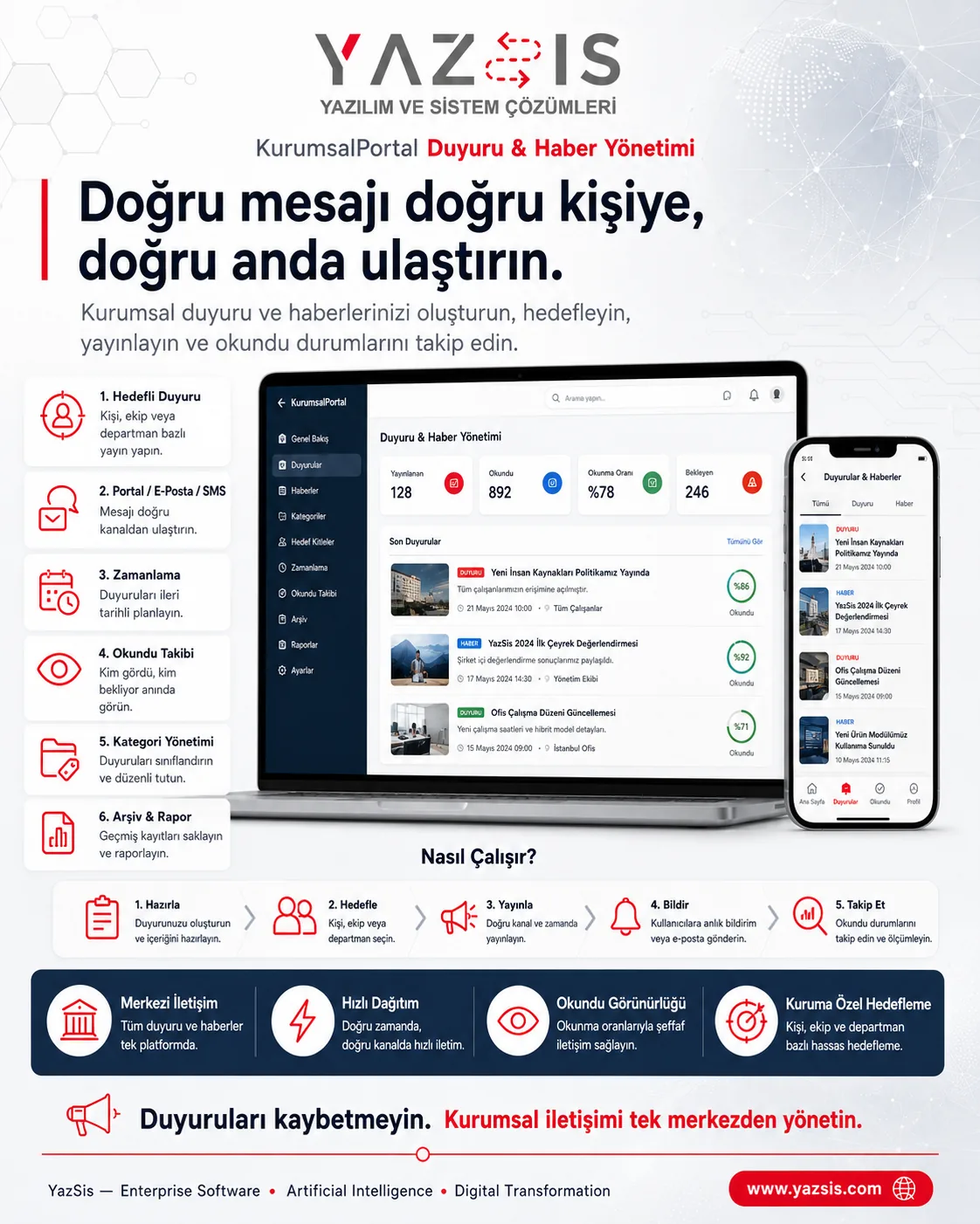 Duyuru & Haber Yönetimi KurumsalPortal ürün sunumu