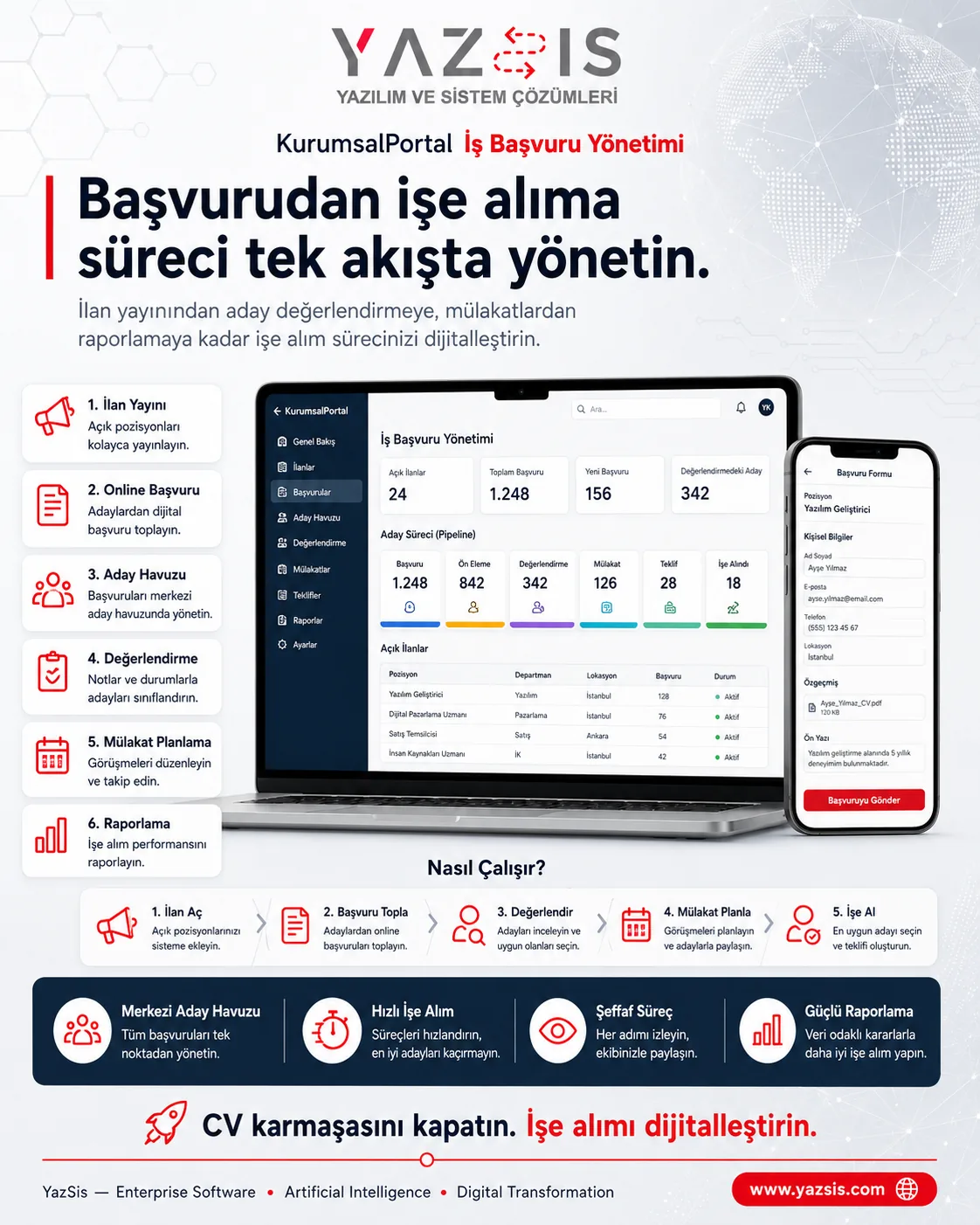 KurumsalPortal — Bewerbermanagement