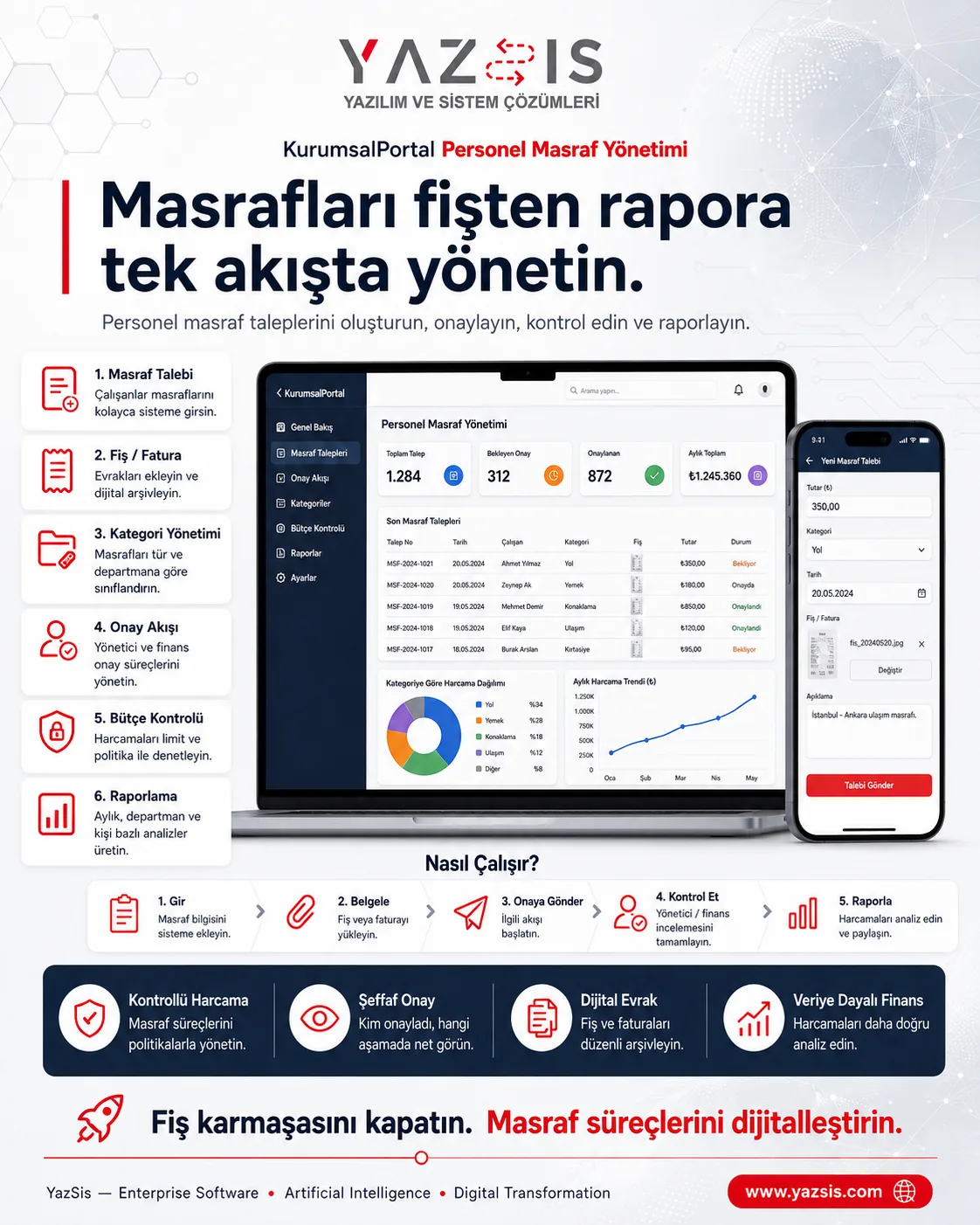 Kurumsalبوابة — إدارة مصروفات الموظفين