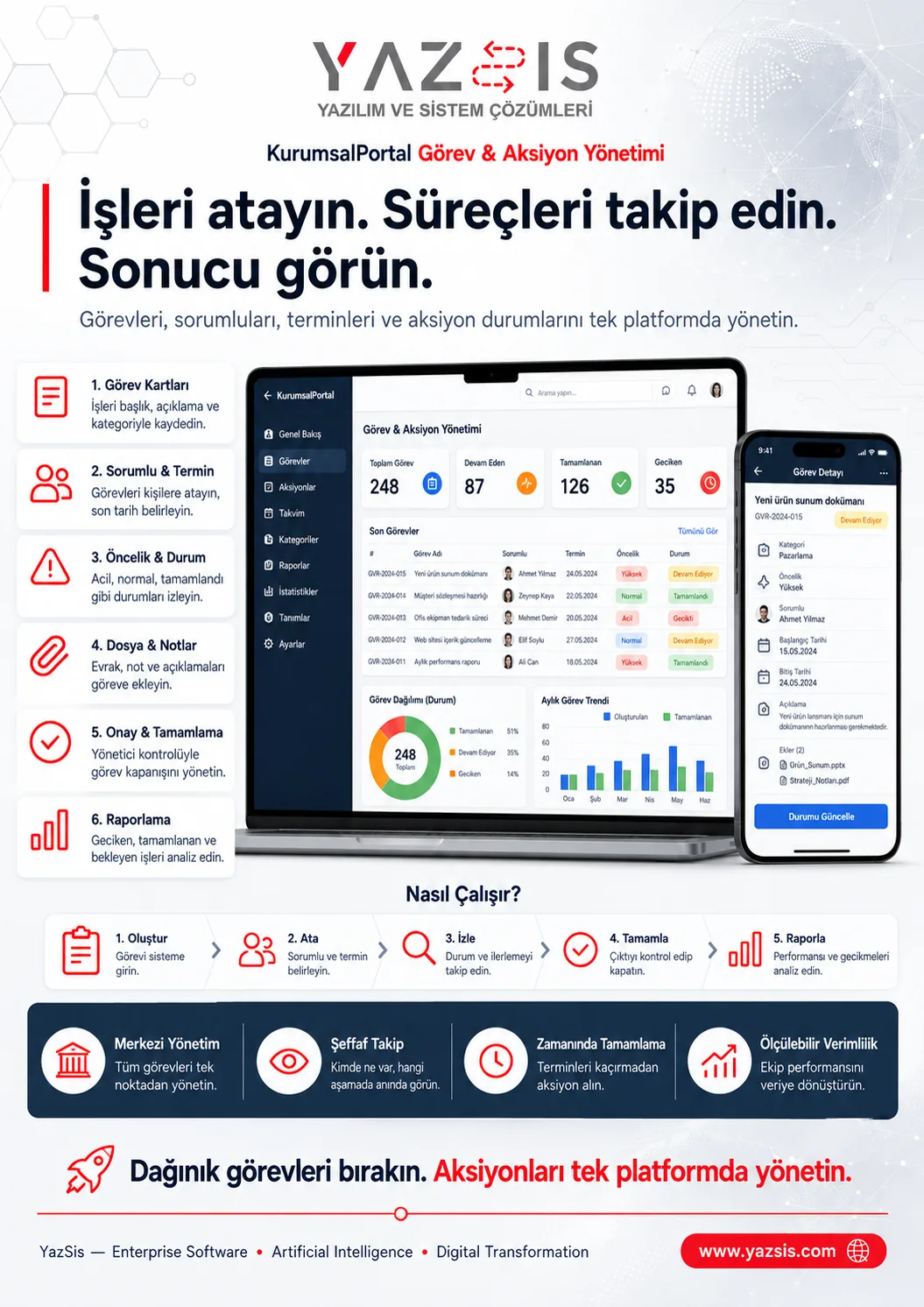 KurumsalPortal — Aufgaben- & Maßnahmenmanagement