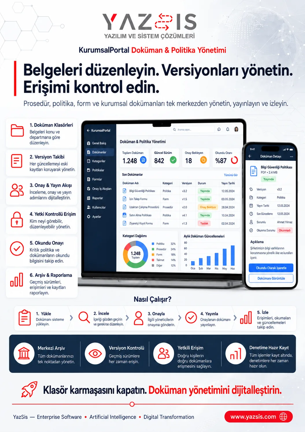 Kurumsalportal — Document & Policy Management