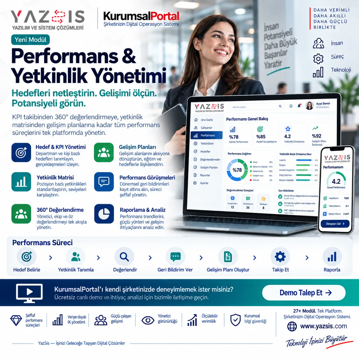 KurumsalPortal — Leistungs- & Kompetenzmanagement