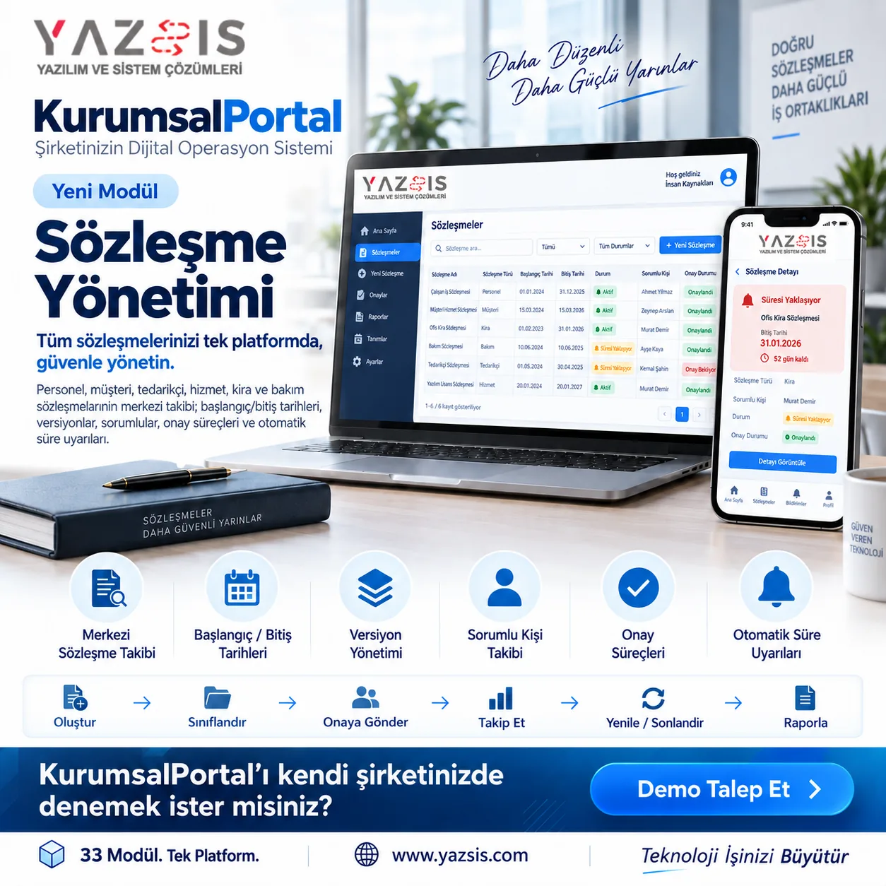 KurumsalPortal — Vertragsmanagement
